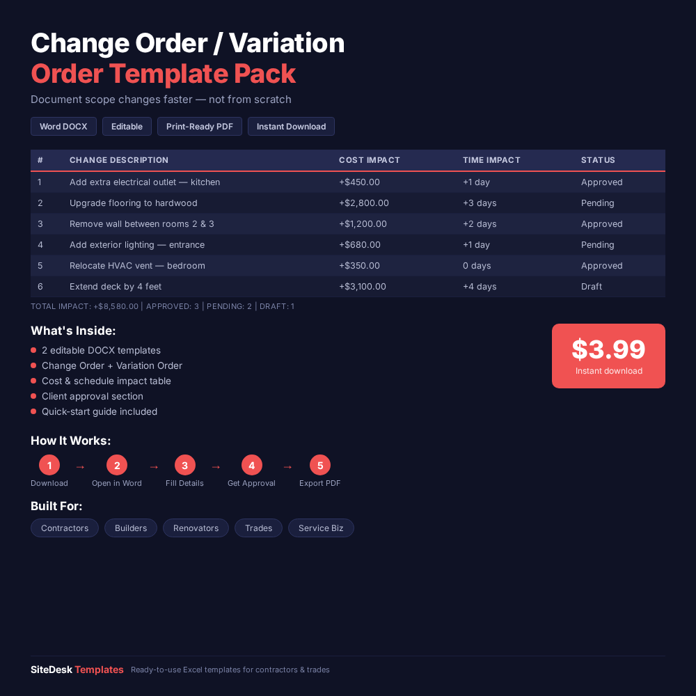Change Order / Variation Order - okładka produktu