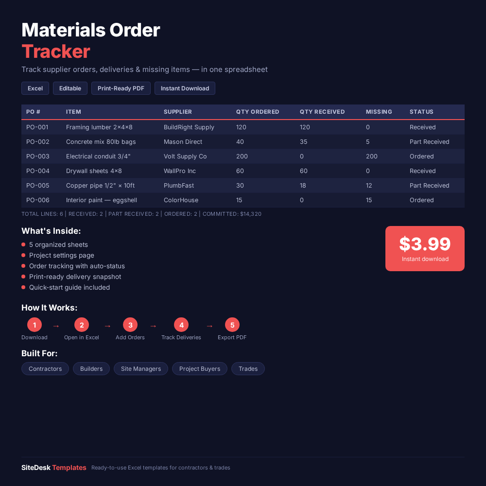Tracker zamówień materiałów - okładka produktu